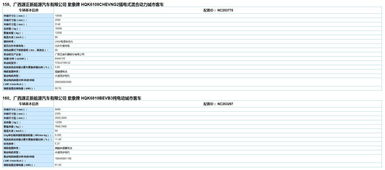 工信部發(fā)布《道路機(jī)動(dòng)車(chē)輛生產(chǎn)企業(yè)及產(chǎn)品公告》及《新能源汽車(chē)推廣應(yīng)用推薦車(chē)型目錄》