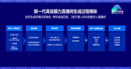 從高服力數字人首次實戰，看數字人規?；逃玫那熬芭c挑戰