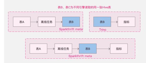 應有盡“優”，數棧煥新——袋鼠云產品功能更新報告05期