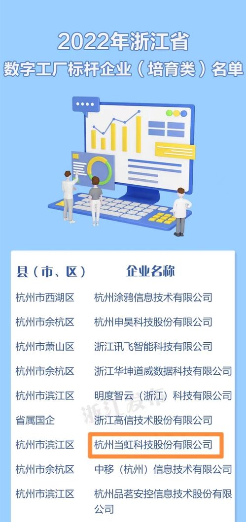 當虹科技入選首批浙江省數字工廠標桿企業，領航數字內容制作服務新紀元