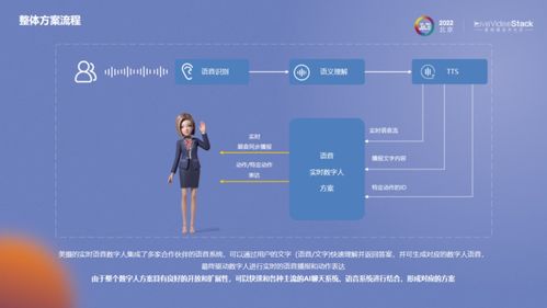 快速落地AIGC數字人，賦能數字化內容生產新范式