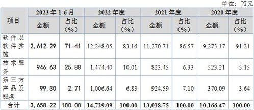 博達軟件北交所IPO成功過會 深耕融媒體數字內容服務，驅動行業創新升級