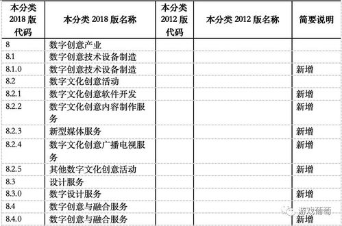 游戲數(shù)字內(nèi)容服務(wù)入選戰(zhàn)略性新興產(chǎn)業(yè)，產(chǎn)業(yè)升級(jí)與監(jiān)管規(guī)范并重