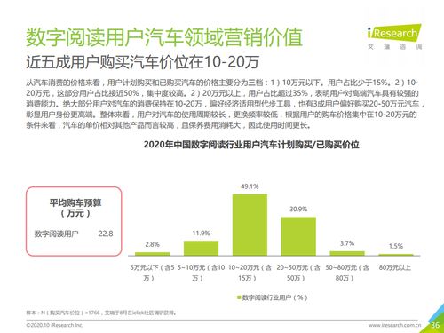 《閱讀大數(shù)據(jù)丨2020年中國(guó)數(shù)字閱讀產(chǎn)品營(yíng)銷洞察報(bào)告》