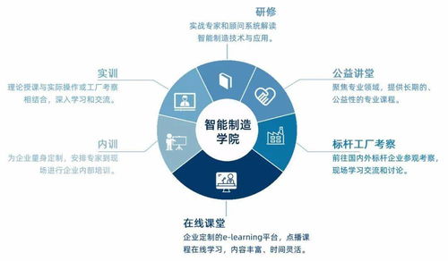 知行合一 智能制造服務(wù)之道