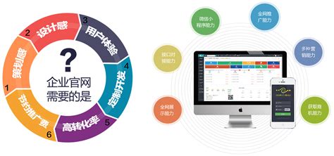 定制型網(wǎng)站建設(shè)與數(shù)字內(nèi)容制作服務(wù)在服務(wù)型政府轉(zhuǎn)型中的應(yīng)用（2026年新更）