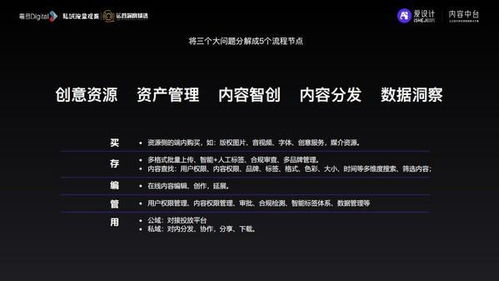 愛設(shè)計(jì)內(nèi)容中臺(tái) 借助數(shù)字內(nèi)容制作服務(wù)實(shí)現(xiàn)私域增長(zhǎng)的戰(zhàn)略路徑