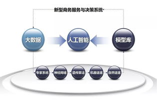從一杯啤酒看新一代人工智能如何影響各行各業(yè)數(shù)字內(nèi)容制作服務(wù)