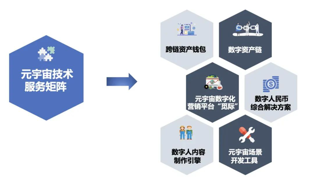 中科金財(cái)在2022年服貿(mào)會(huì)首推“元宇宙技術(shù)服務(wù)矩陣” 開啟數(shù)字內(nèi)容制作新紀(jì)元